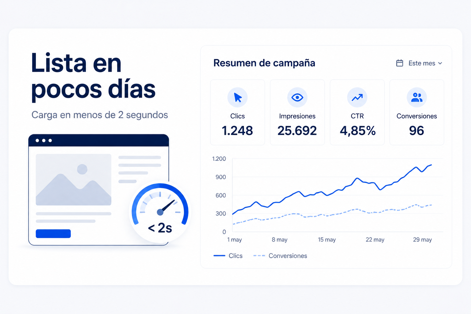 Landing lista en pocos días y con carga rápida