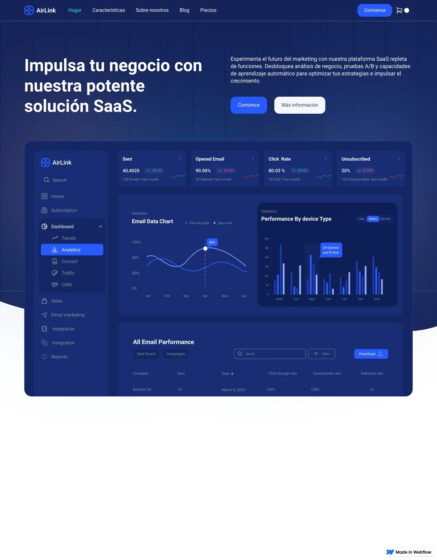Diseño de página web para landing pages
