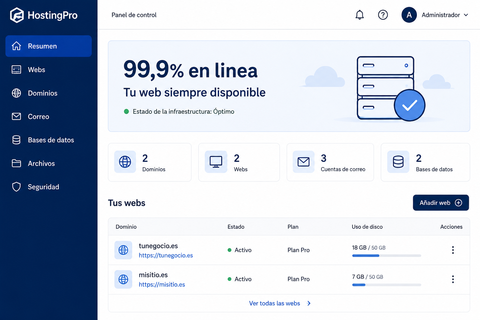 Panel de hosting con rendimiento, SSL activo y 99.9% en línea