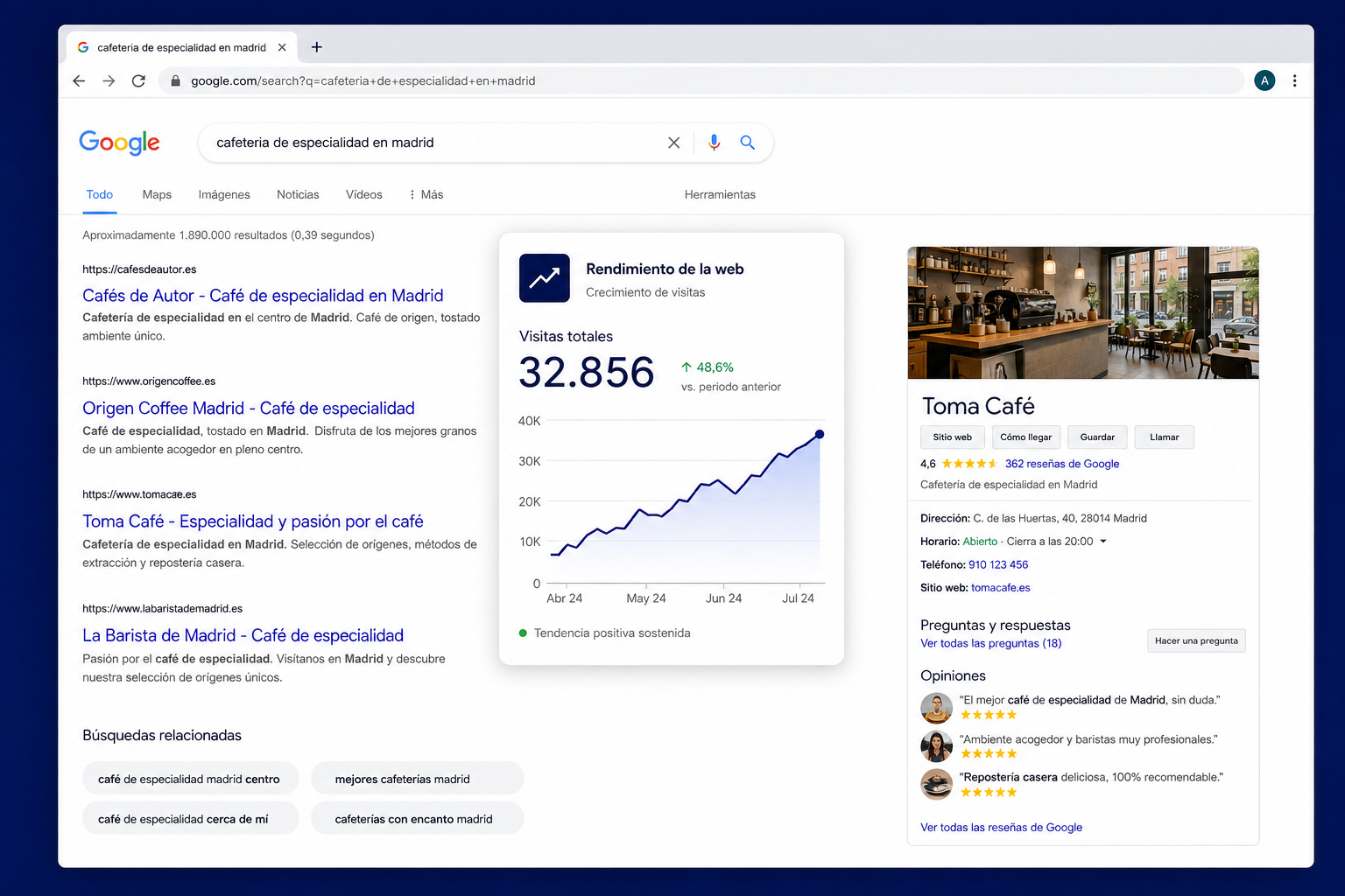 Negocio local en el primer lugar de Google con visitas subiendo