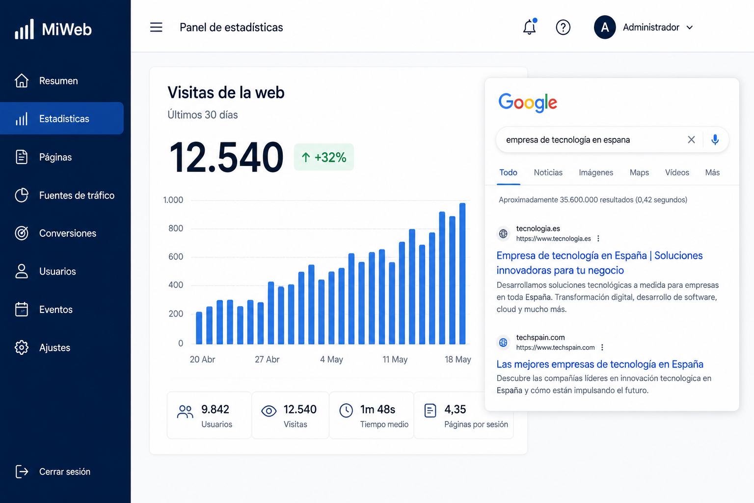 Negocio destacado en el primer lugar de búsquedas